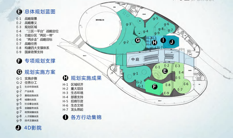 （规划馆）7 鄱阳湖生态经济区规划馆 艺品-展示云
